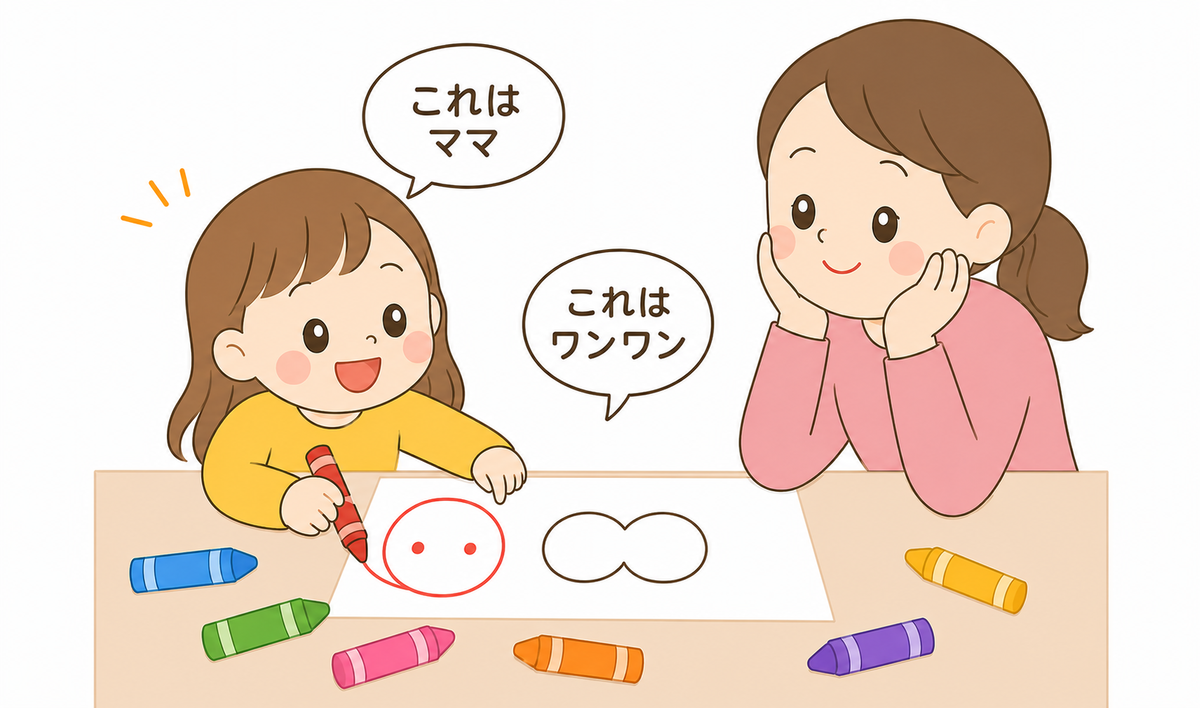 お絵かきの効果