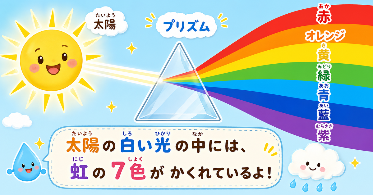 太陽の光とは何か