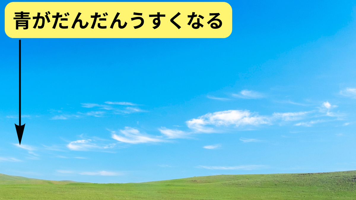 空はなぜ青いのか
