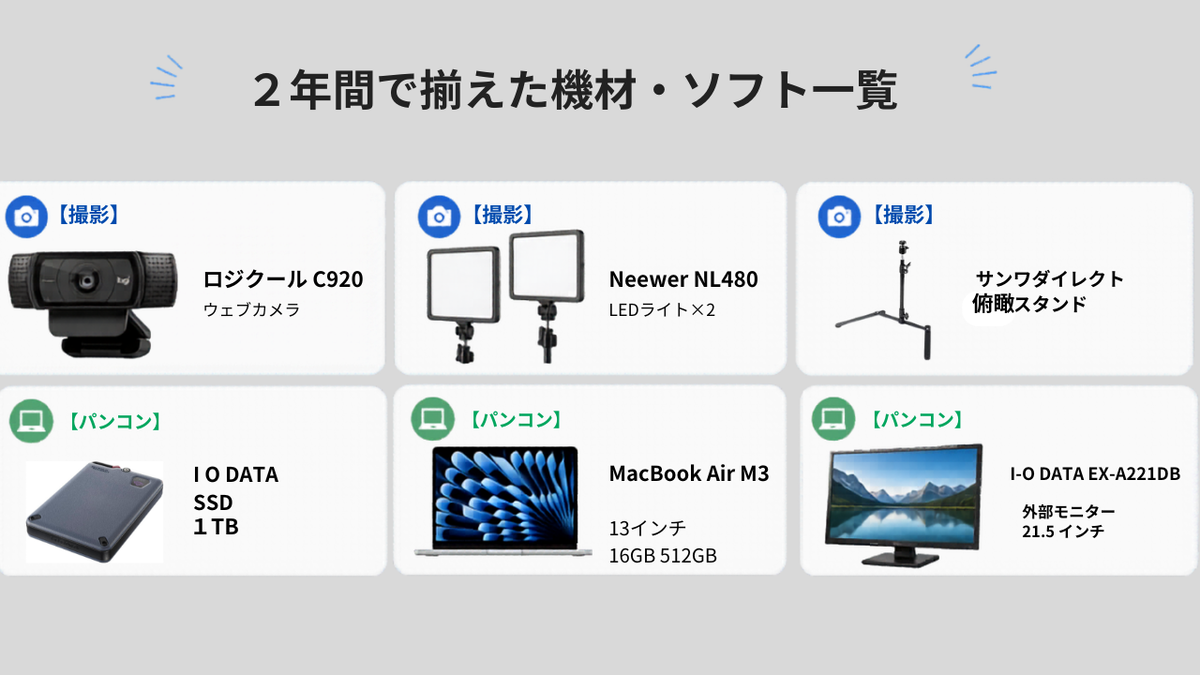 2年間で揃えた機材・ソフト一覧：ロジクールC920・Neewer NL480・サンワダイレクト俯瞰スタンド・I-O DATA SSD 1TB・MacBook Air M3・I-O DATA EX-A221DB外部モニター