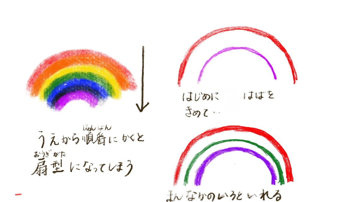 ユニコーンと虹の描き方【クレヨン・クレパス】虹が7色きれいに入る