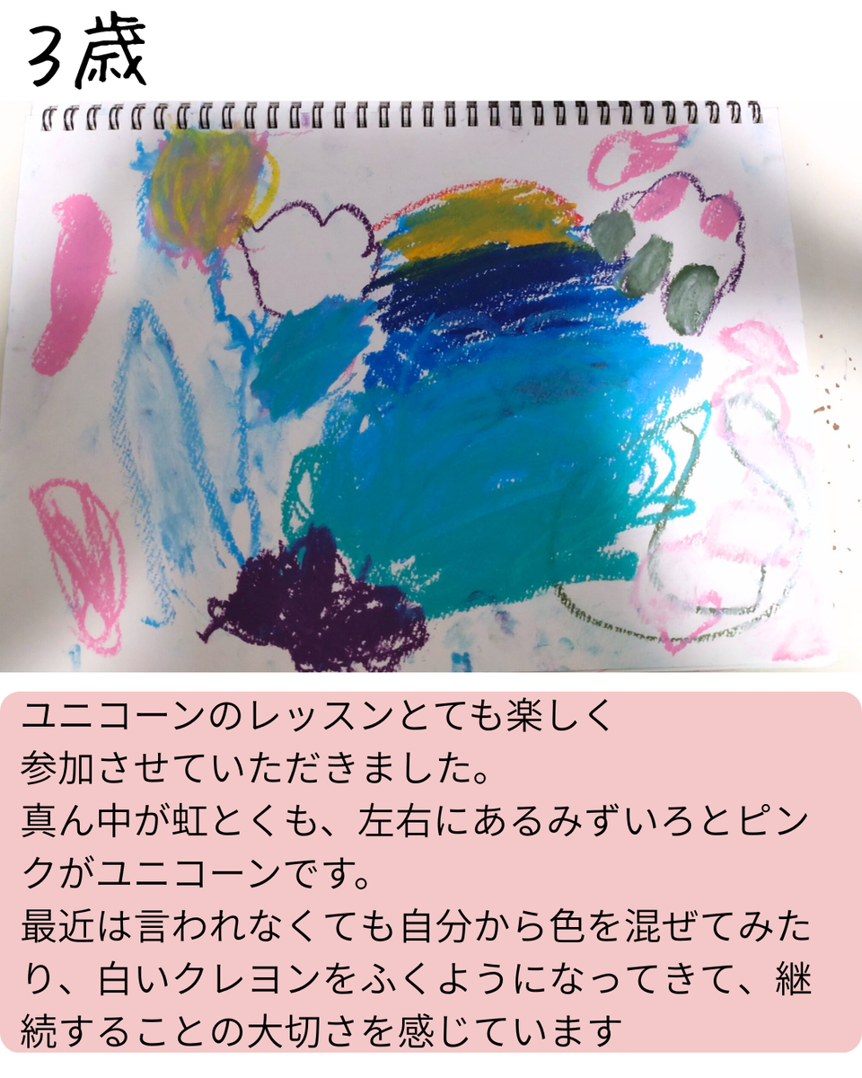 ユニコーンと虹の描き方【クレヨン・クレパス】虹が7色きれいに入る