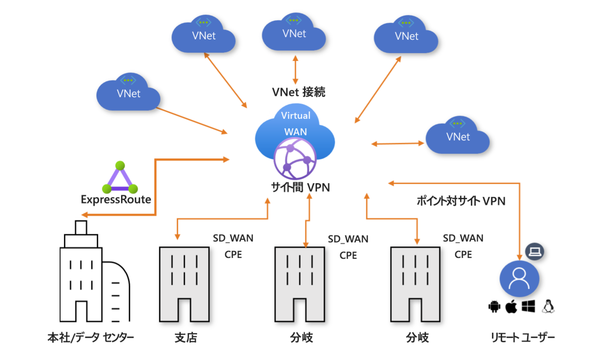 f:id:minorun40:20200510183452p:plain f:id:minorun40:20200510183452p:plain
