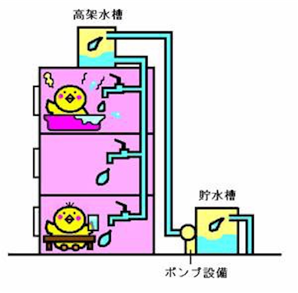 f:id:minorusouta:20200329131613j:image