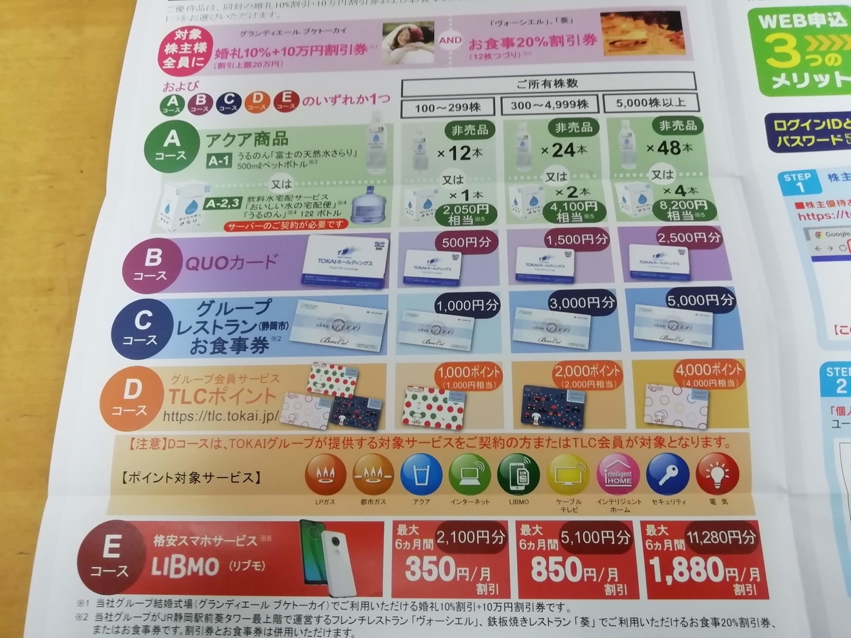 f:id:minorutanbo:20191201232116j:plain f:id:minorutanbo:20191201232116j:plain