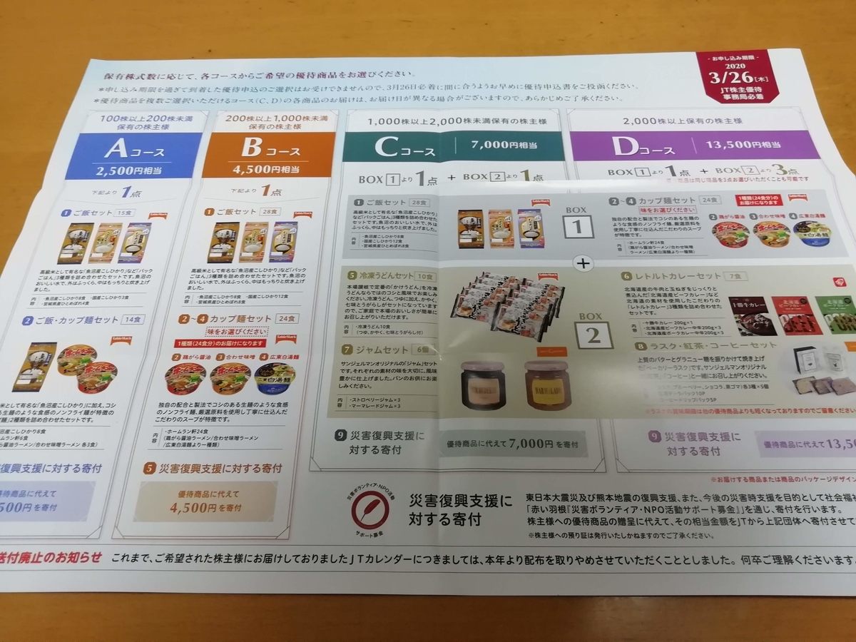 f:id:minorutanbo:20200302234015j:plain f:id:minorutanbo:20200302234015j:plain