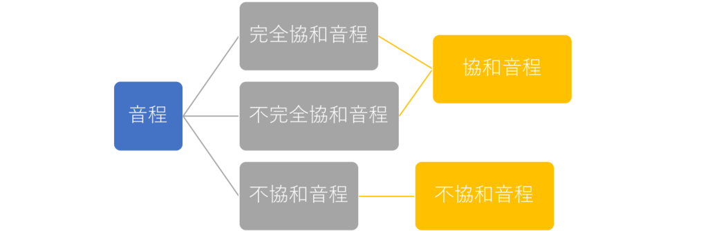 f:id:mintda:20190116165918p:plain