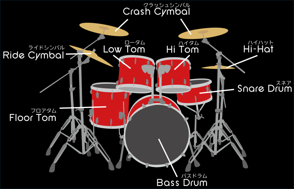 ドラムパターンの作り方 カウントダウンカレンダー18冬8日目 Mis W 公式ブログ