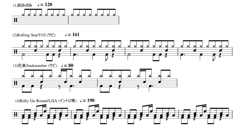 ドラムパターンの作り方 カウントダウンカレンダー18冬8日目 Mis W 公式ブログ