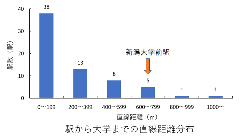 Template:新潟大学の源流・前身諸機関