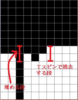 ドネイト