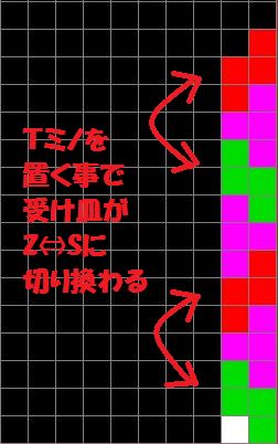 平積み