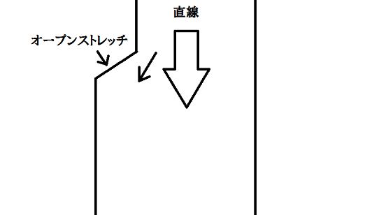 オープンストレッチ