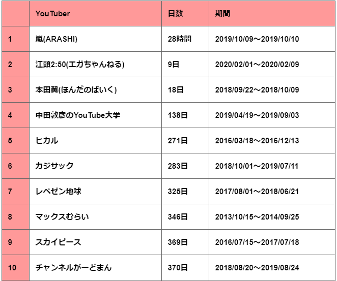 f:id:mintscore:20200208233132p:plain