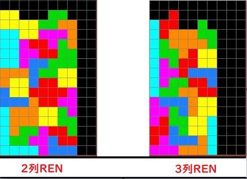 2列RENと3列REN