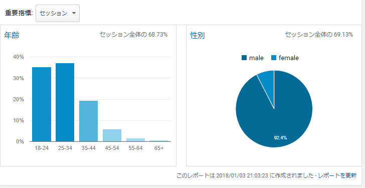 f:id:minus9d:20180103210715p:plain