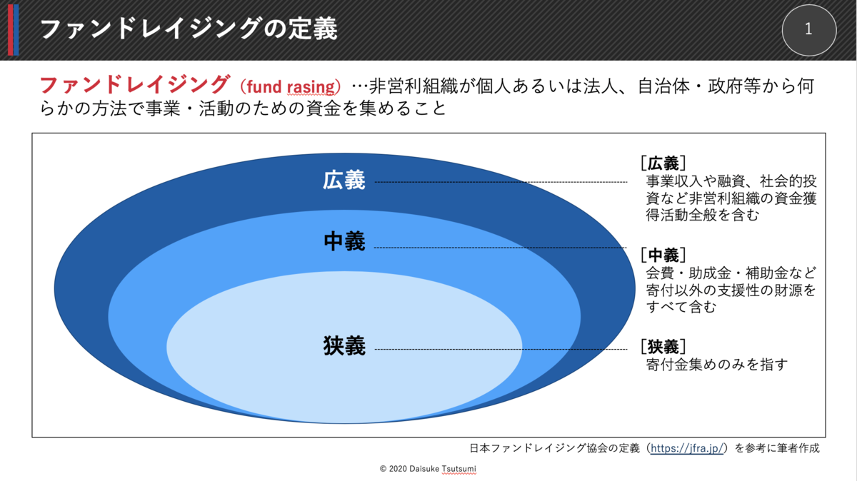 ファンドレイジングとは何か クラウドファンディングとの違い 堤大介のブログ 朝ぼらけタイガー