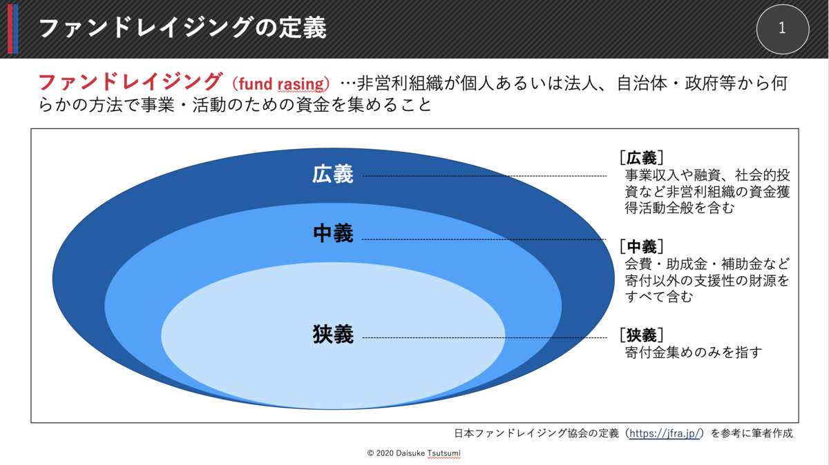 ファンドレイジングの定義