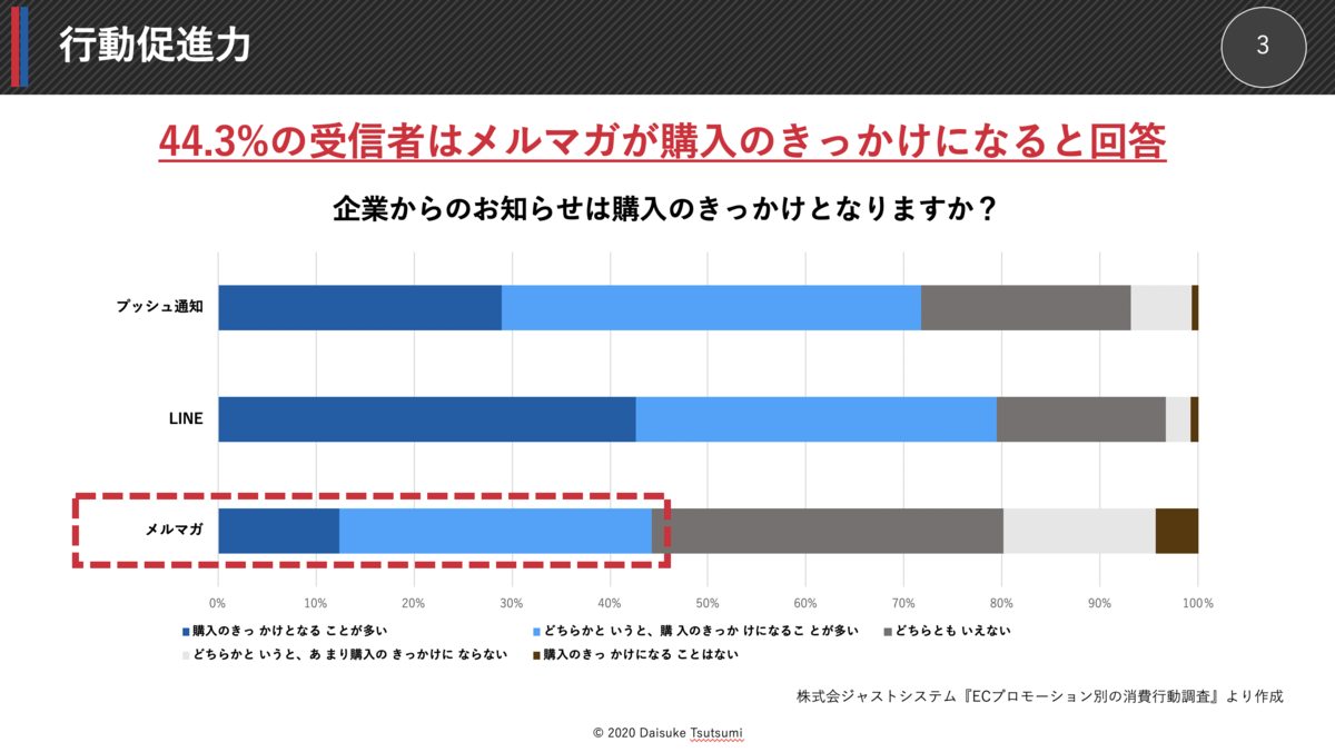 行動促進力