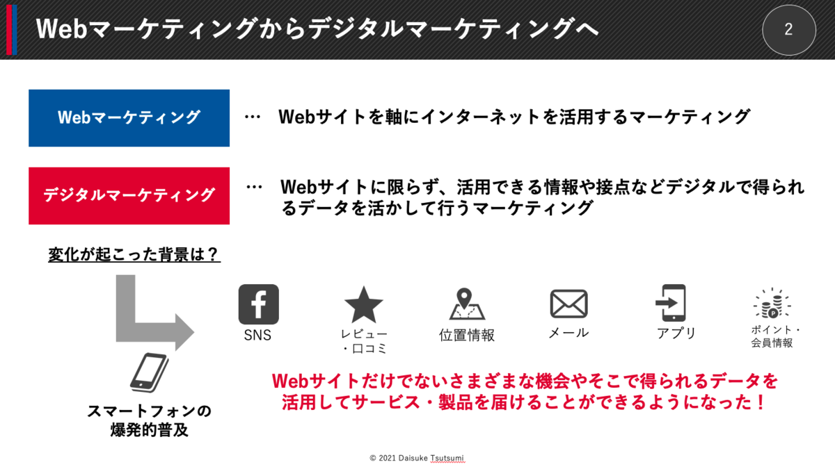 Webマーケティングからデジタルマーケティングへ