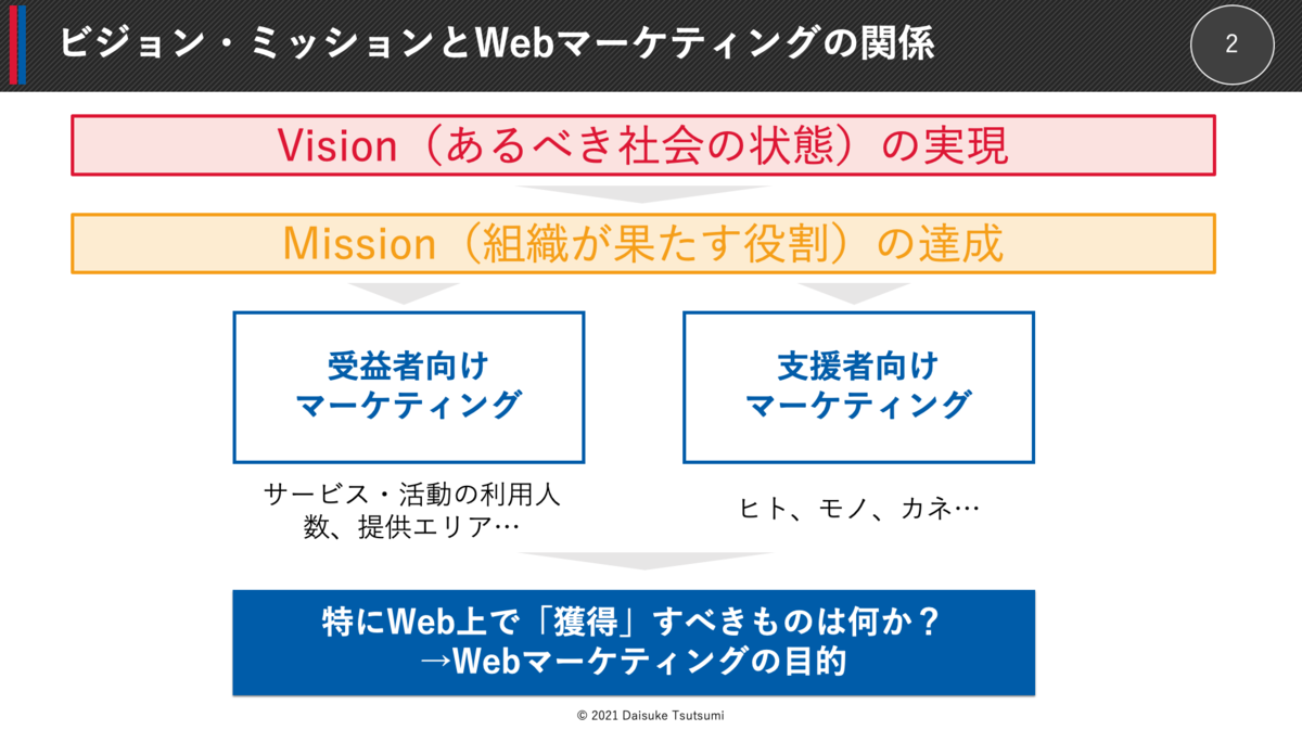 ビジョン・ミッションとWebマーケティングの関係