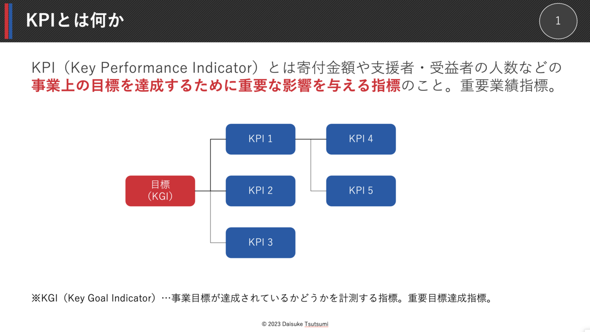 KPIとは何か?要素を分解し、改善すべきポイントを探る視点の持ち方 - NPO支援家堤大介のブログ│朝ぼらけタイガー