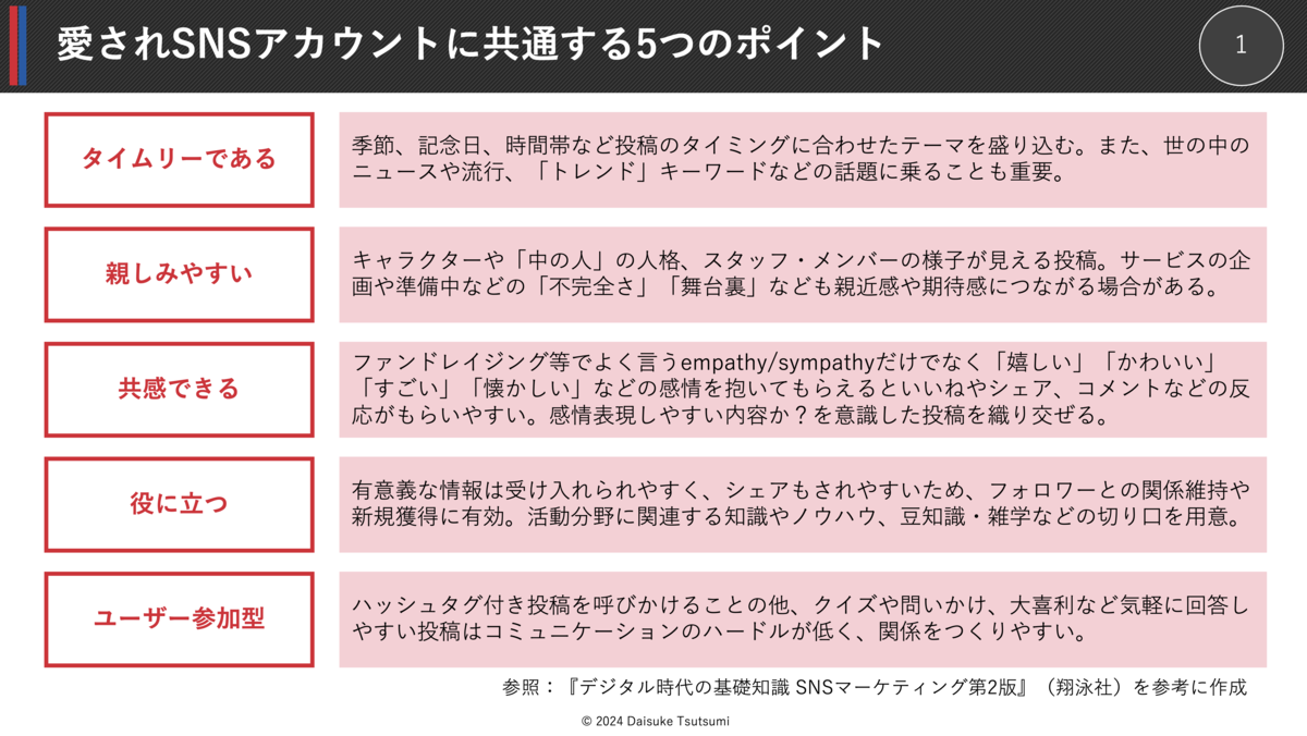 愛されSNSアカウントに共通する5つのポイントまとめ