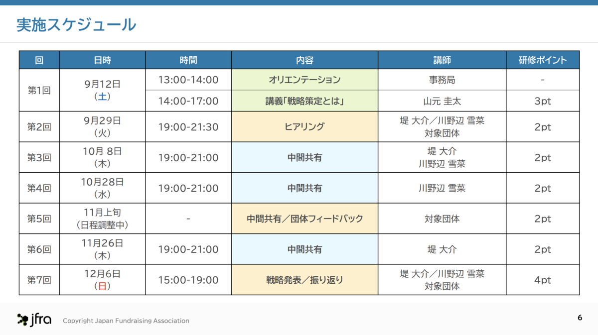 実施スケジュール