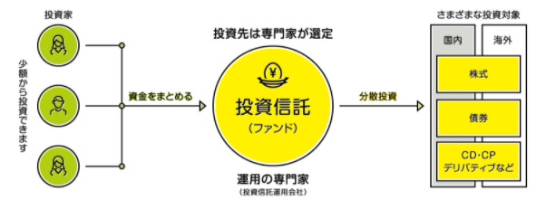 f:id:minvestment:20210411230223j:plain