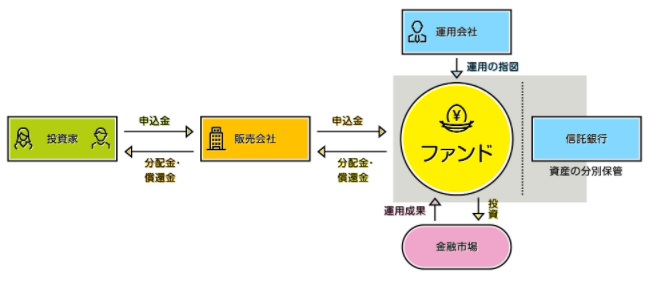 f:id:minvestment:20210412013205j:plain