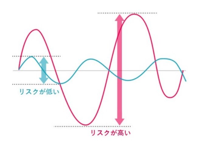 f:id:minvestment:20210611235941j:plain