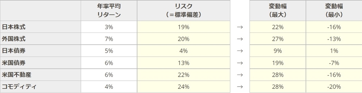f:id:minvestment:20210612081750j:plain