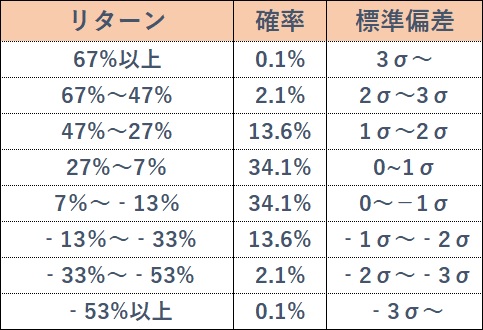 f:id:minvestment:20210724223846j:plain