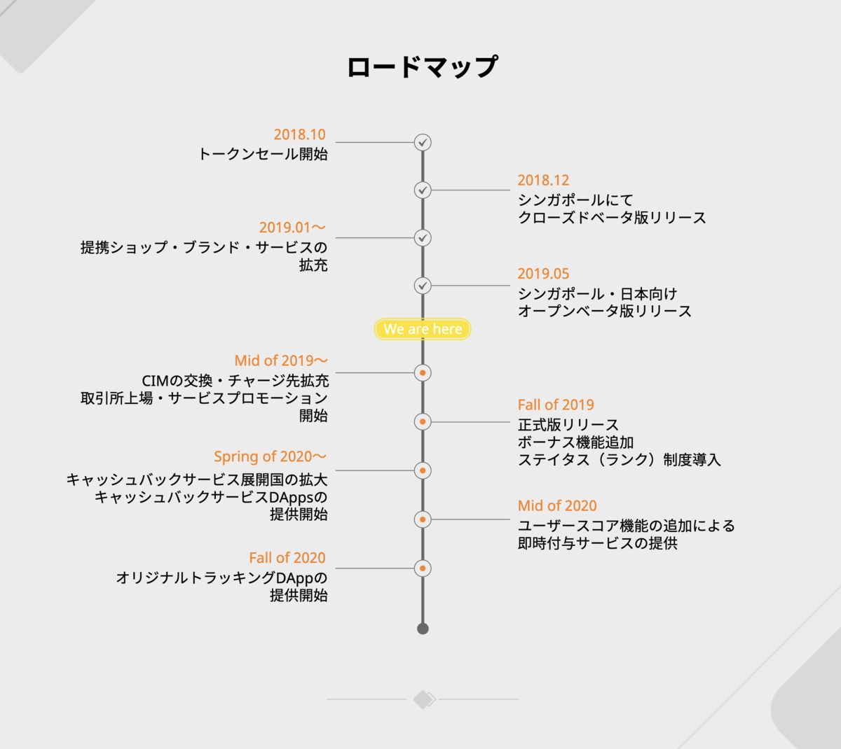 f:id:minyou:20190907082847p:plain