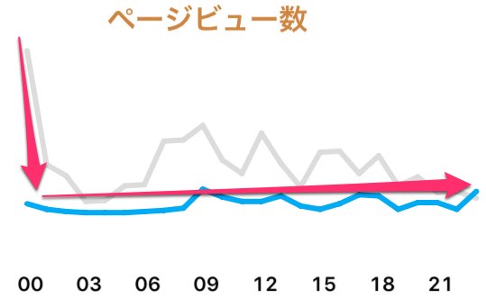 f:id:miomelody:20161228173221j:plain f:id:miomelody:20161228173221j:plain