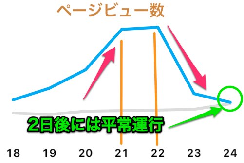 f:id:miomelody:20161228173345j:plain f:id:miomelody:20161228173345j:plain