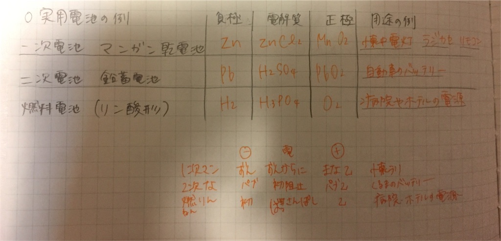 f:id:miomio-dr39:20170307231845j:image f:id:miomio-dr39:20170307231845j:image