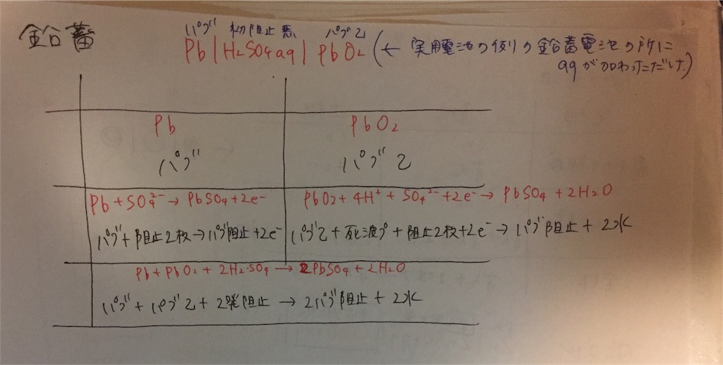 合金の覚え方 語呂合わせで青銅 黄銅 白銅 ジュラルミン ステンレス はんだ 形状記憶合金など 無機化学 ゴロ化学基礎 化学 勉強 Youtube スタディチューブ