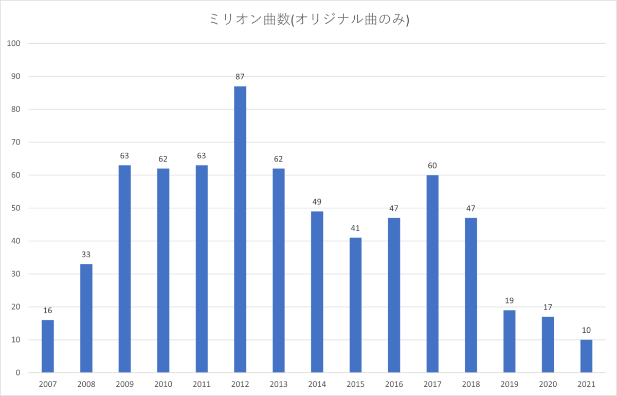 f:id:mioni_listener:20211208203940p:plain