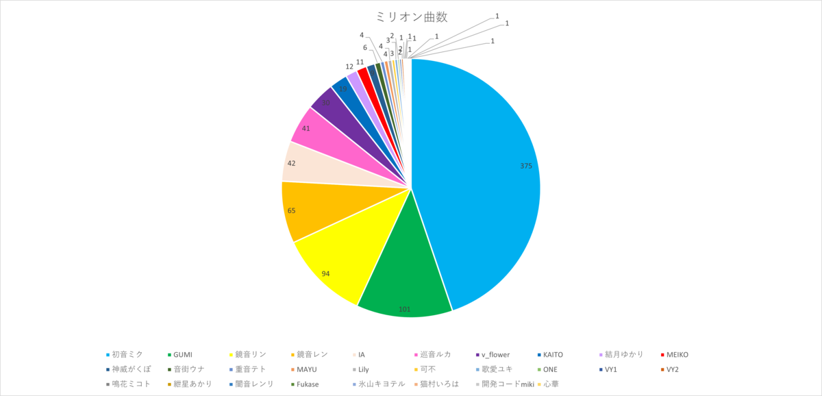 f:id:mioni_listener:20211208224837p:plain
