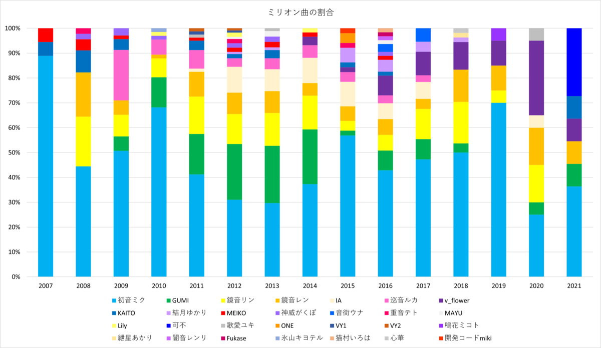 f:id:mioni_listener:20211209231054p:plain