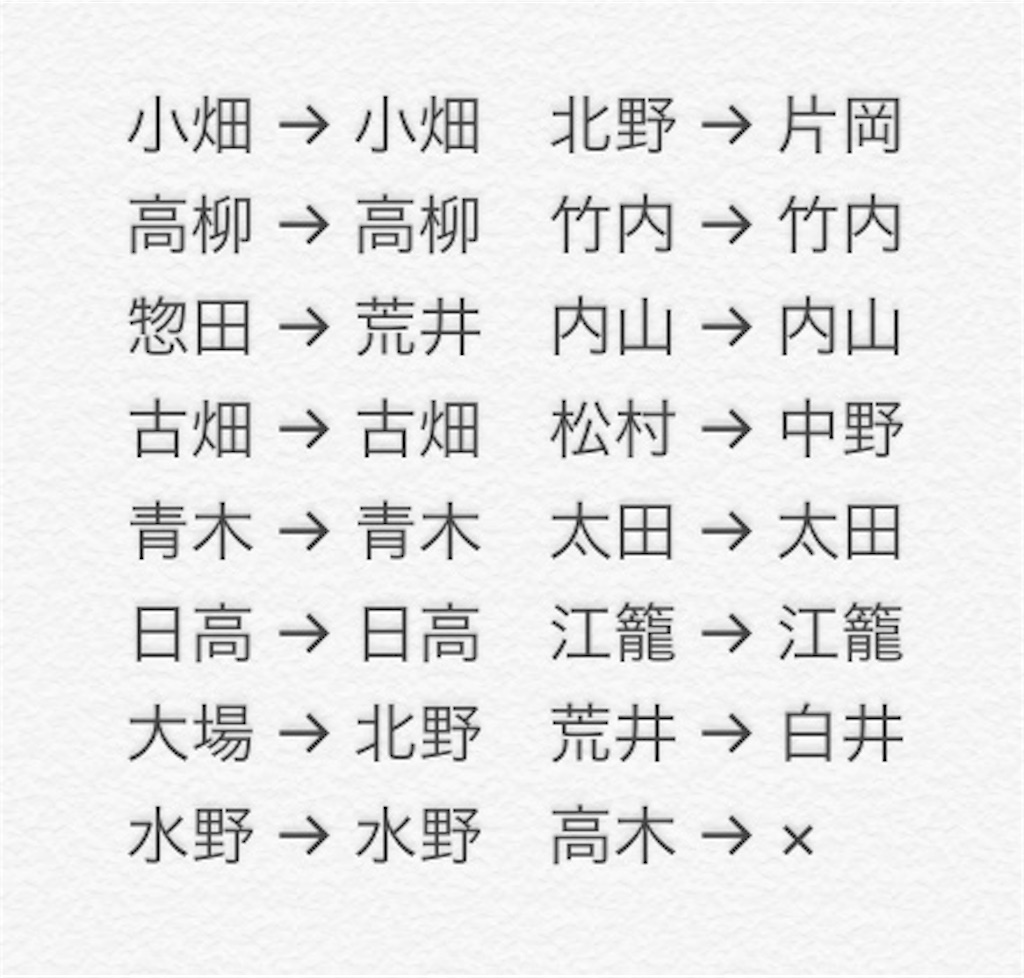 f:id:mionnnnrm:20190312203923j:image f:id:mionnnnrm:20190312203923j:image