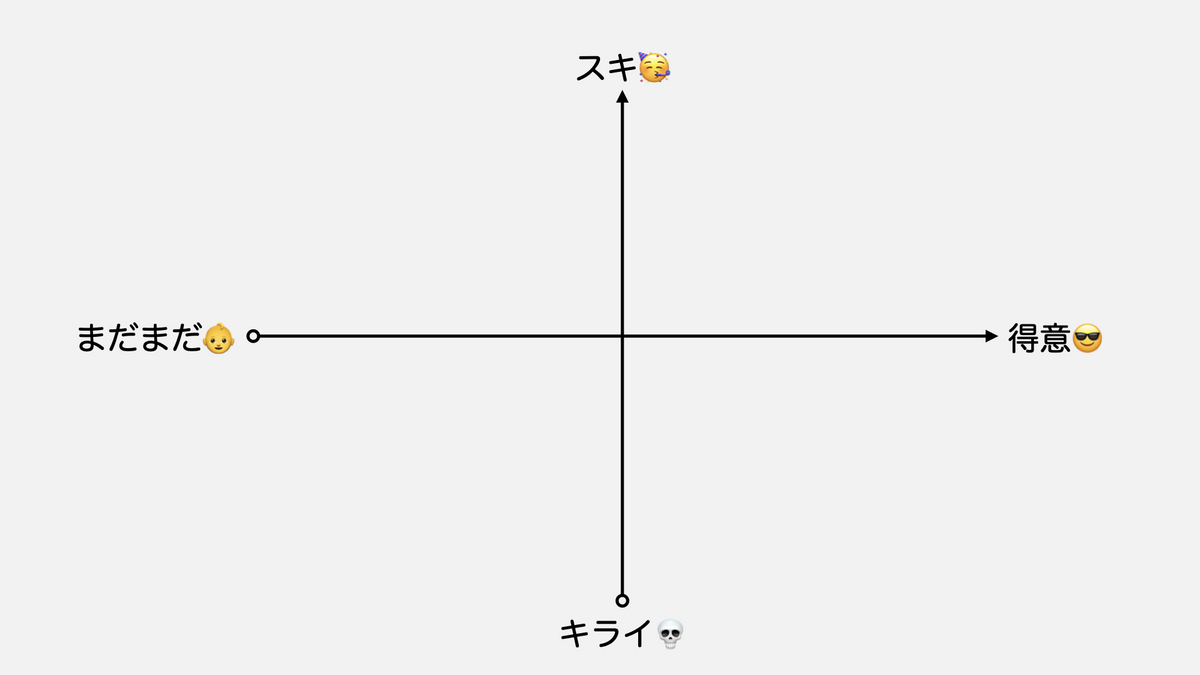 チームにポジティブなコミュニケーションを増やす スキルマップ