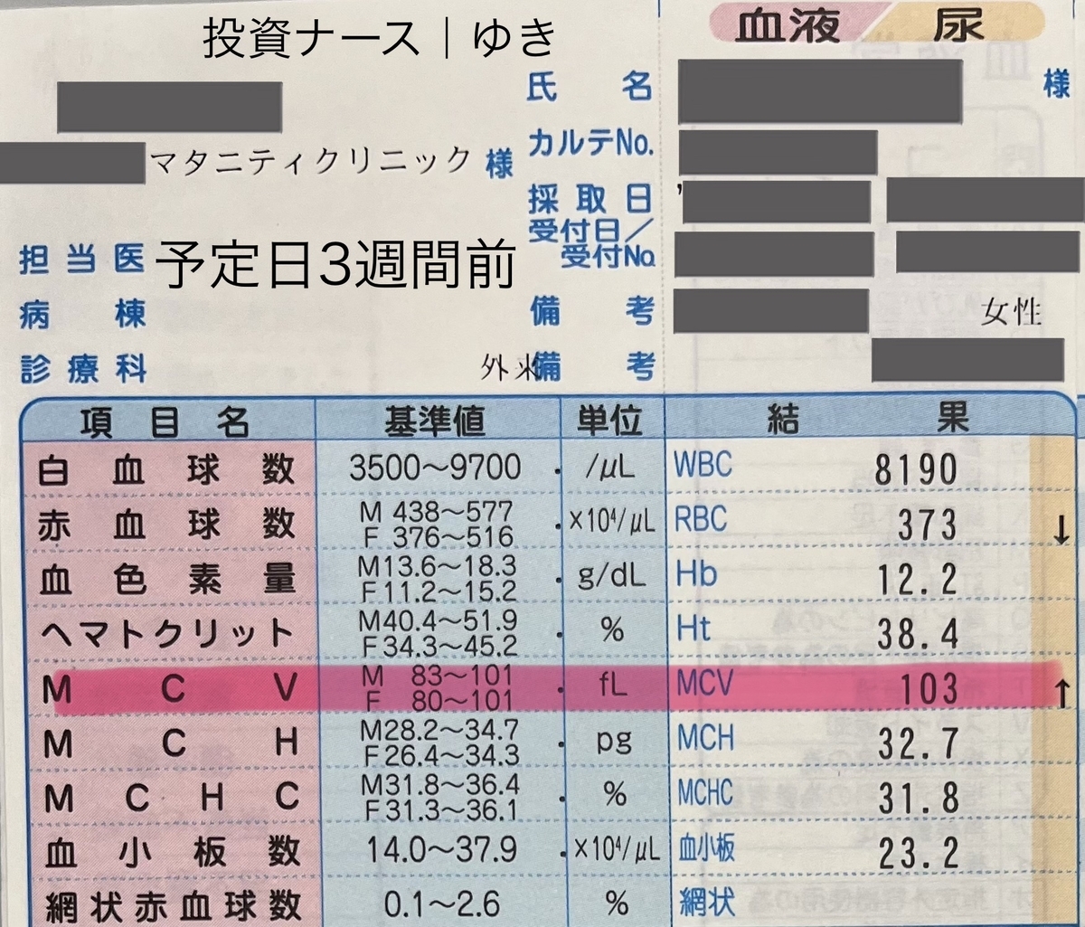 出産予定日3週間前の採血データ MCV103