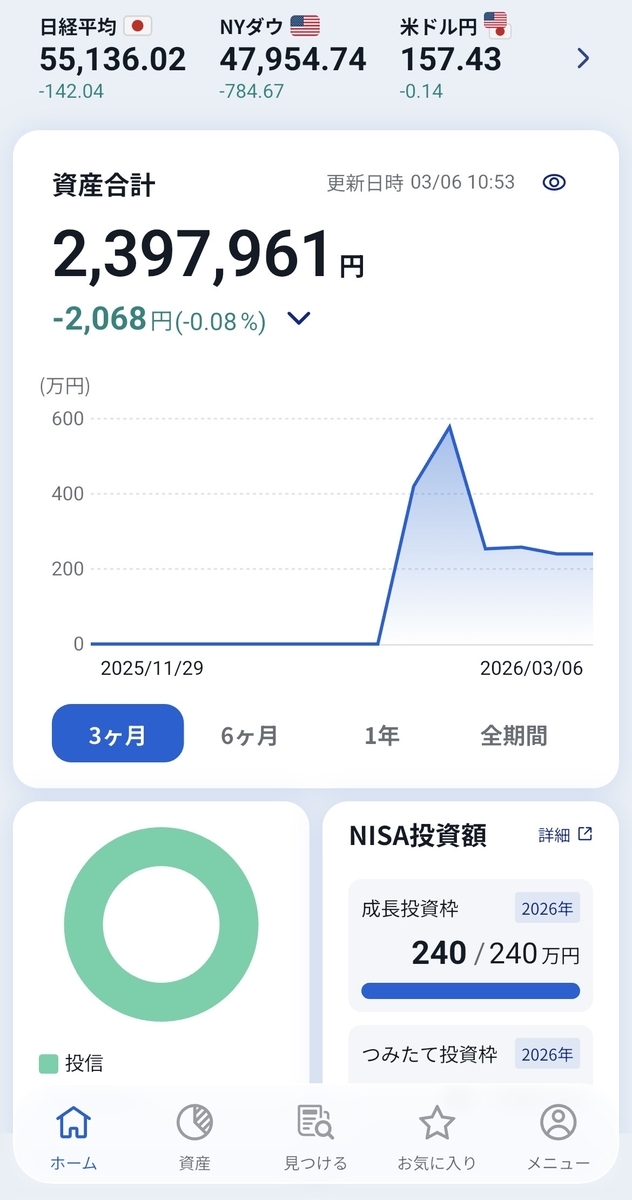 SBI証券Plusアプリの運用画面