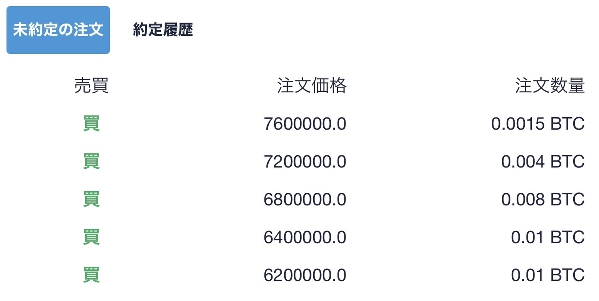 Coincheckの未約定注文画面
