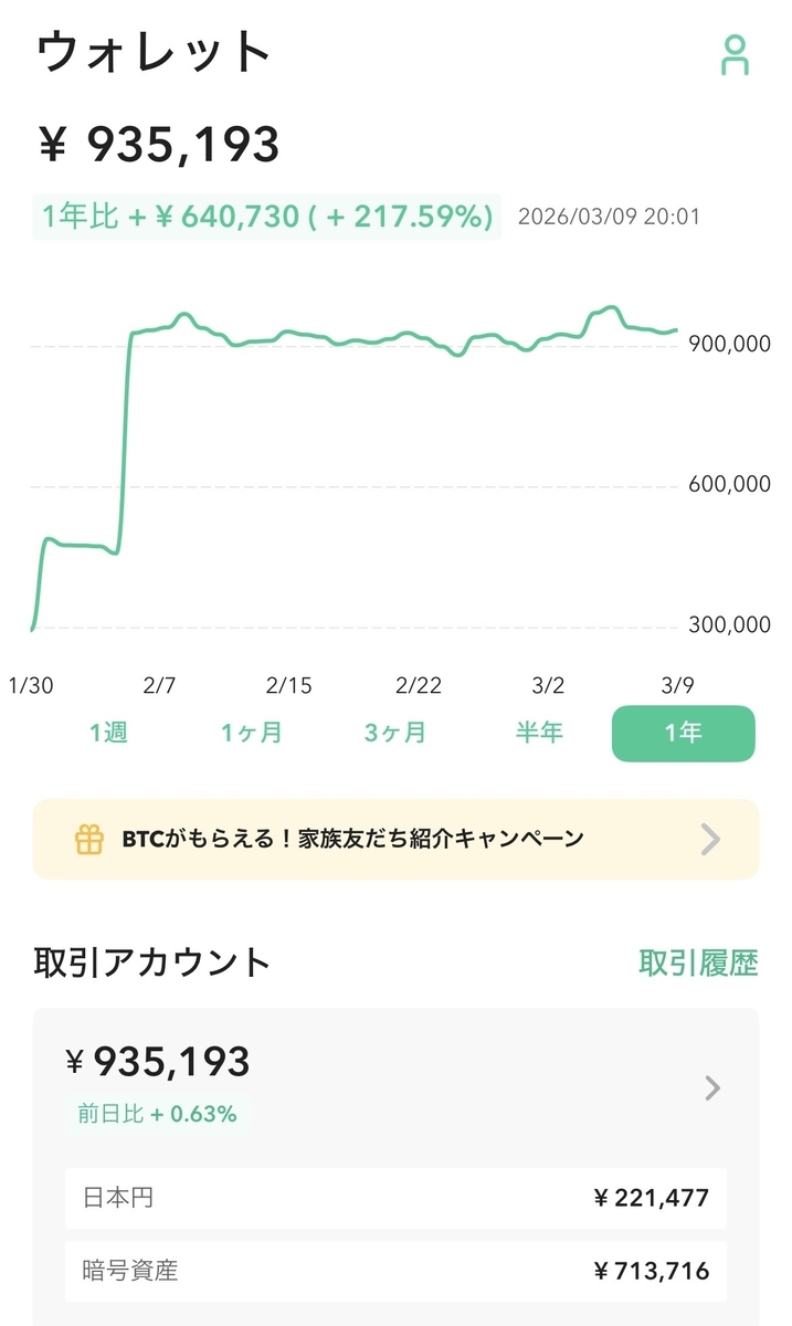 Coincheckウォレット画面（2026年3月9日時点）