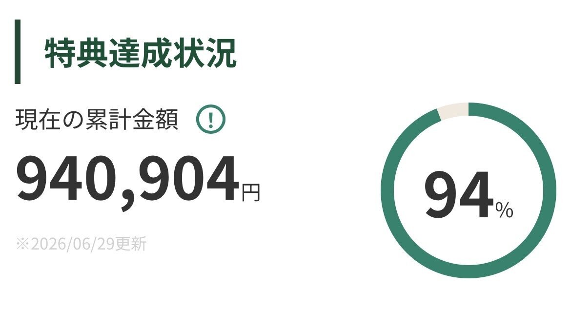 100万円修行 累計940,904円 94%達成