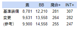 青の魔攻装備を再検討してみる みおつくし Com
