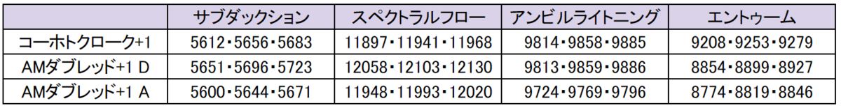 f:id:miotsukushi-ff11:20200717045517p:plain